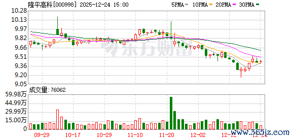 隆平高科：公司早稻品类主要聚焦长江中卑鄙双季早籼稻阛阓
