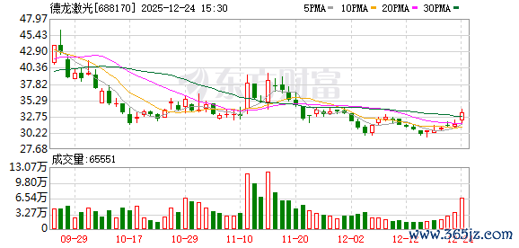 德龙激光：全资子公司展德自动化为客户提供各样自动化分娩及自动化检测料理决策